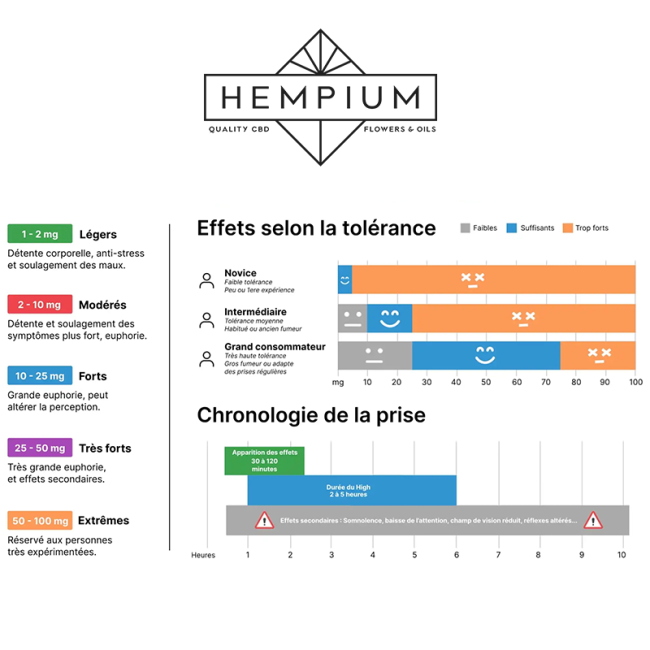 Bonbons THC 10mg Tutti Frutti